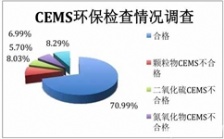  燃煤電廠煙氣排放連續監測系統調查分析